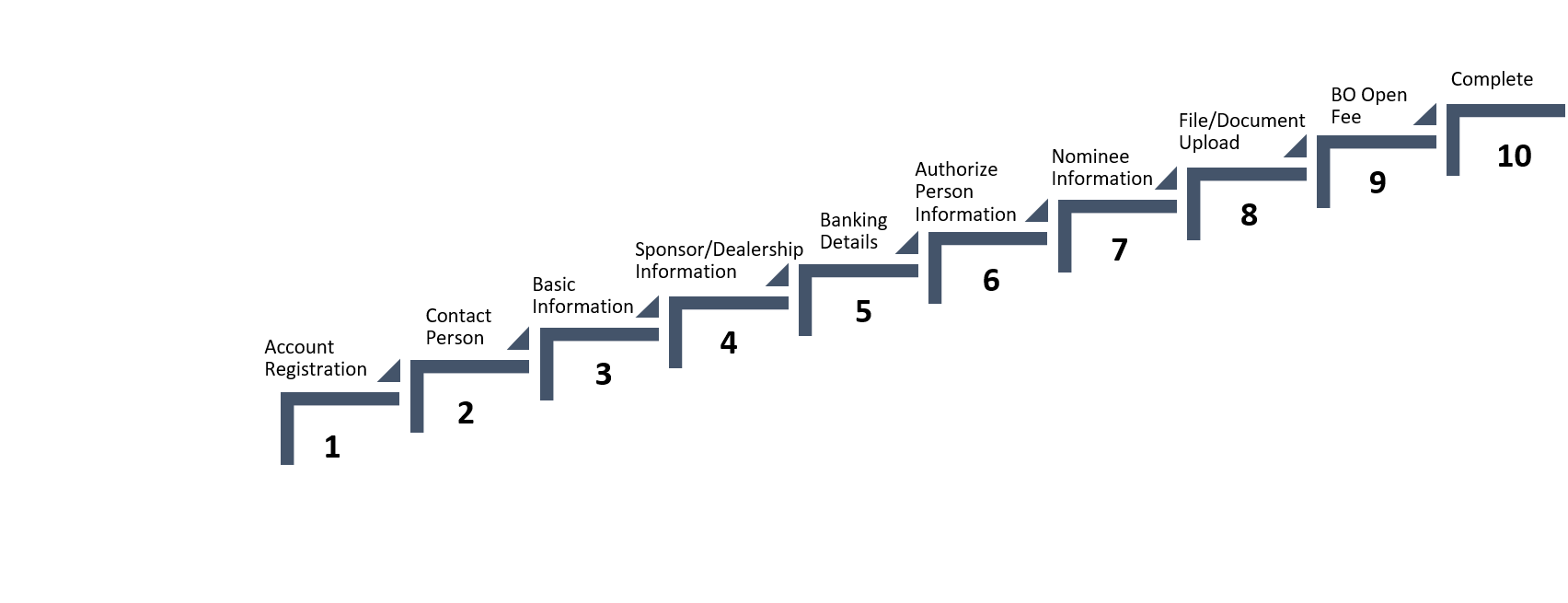 bo-steps